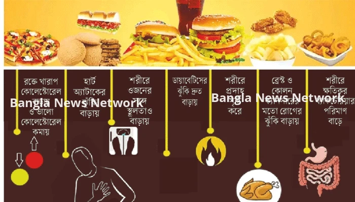 ট্রান্সফ্যাটে বাড়ছে অসংক্রামক রোগ!